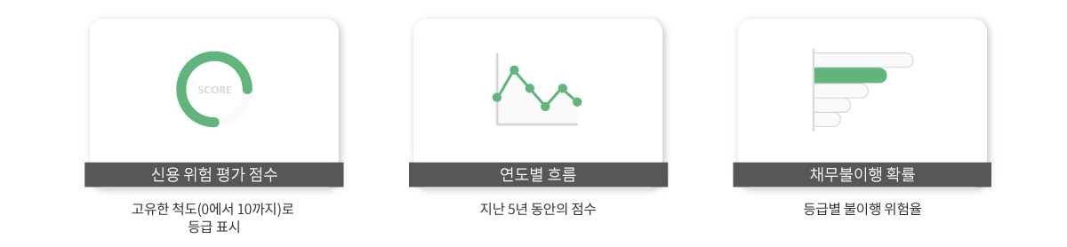 Dra score 2