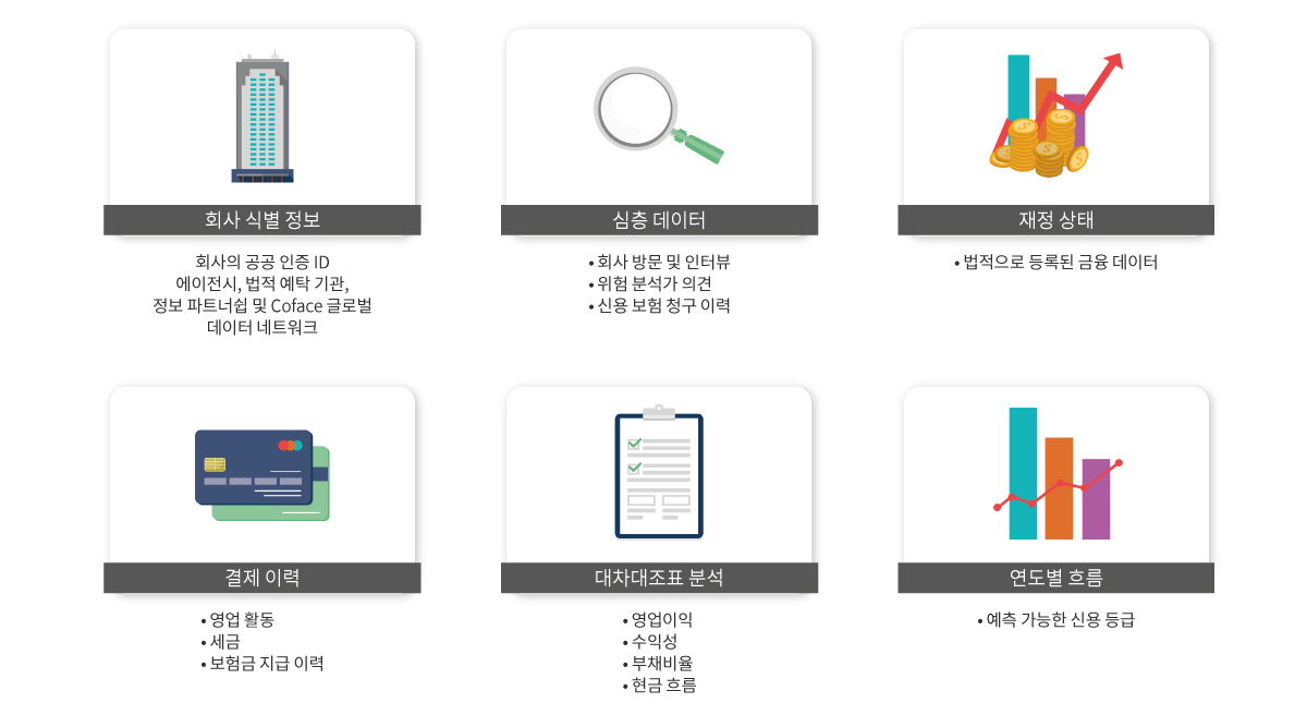 Dra score 3