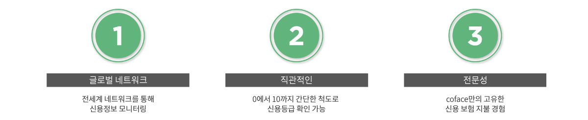 Dra score 4