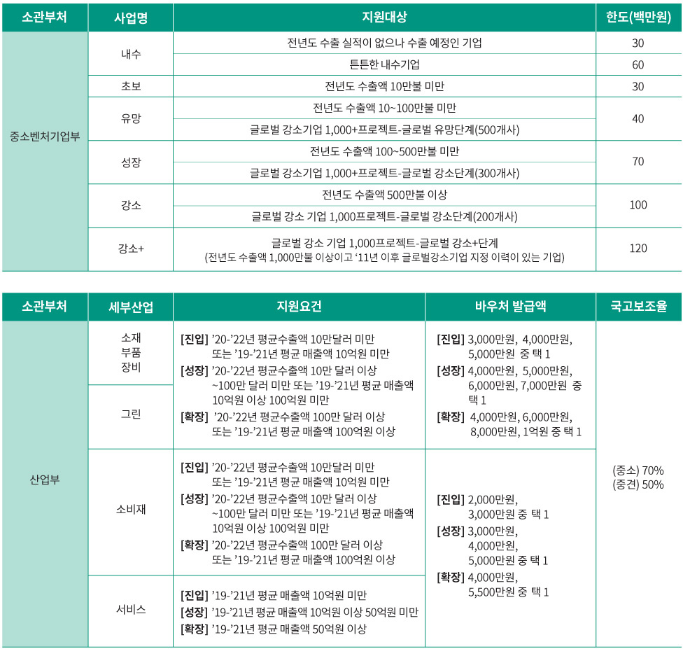 Export voucher02