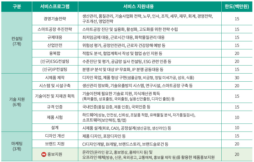 Manufacturing innovation voucher02