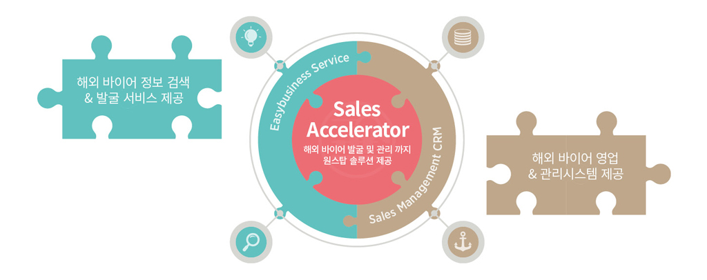 Sales accelerator 3