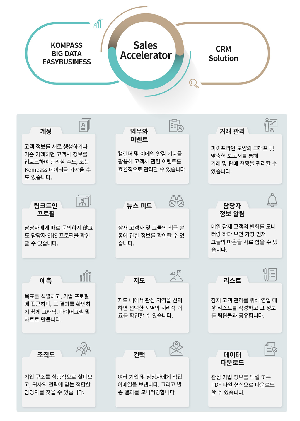 Sales accelerator 4