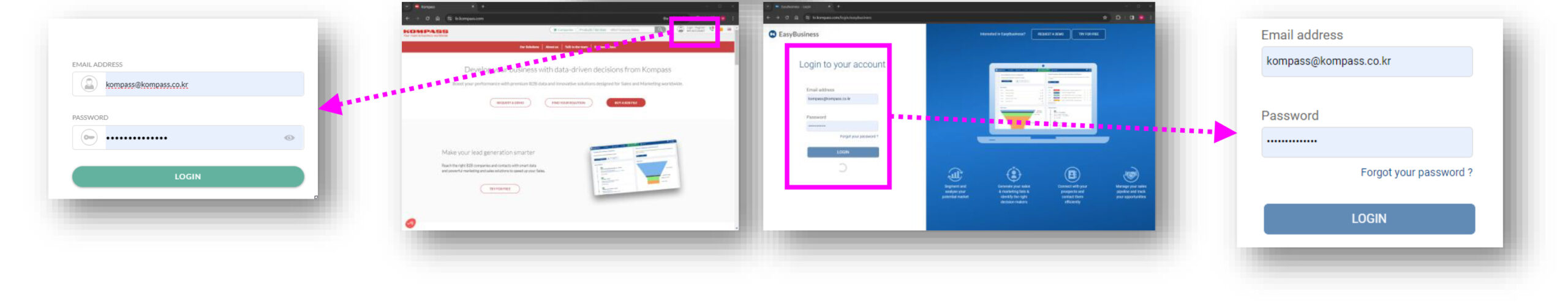 Easybusiness login